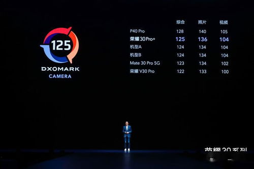 性能全面激進 榮耀30系列三杯組合拳，領(lǐng)跑旗艦5G體驗與通信服務(wù)